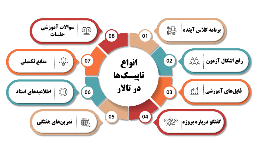 مشاوره آموزشی